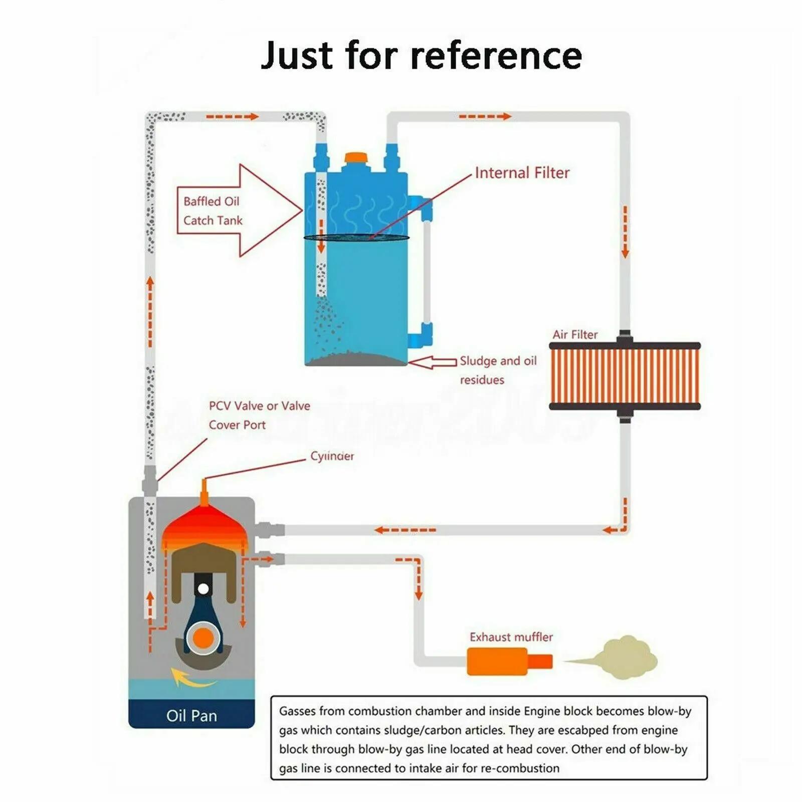Réservoir d'huile de réservoir de moteur de voiture universel, réservoir en alliage d'aluminium haut