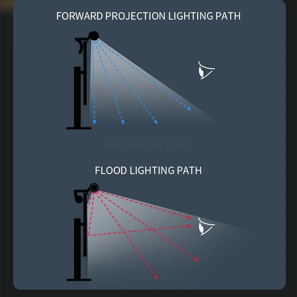 NOUVEAU Barre lumineuse MIJIA 1S pour écran d'ordinateur, lampe LED suspendue pour écran de PC, prot