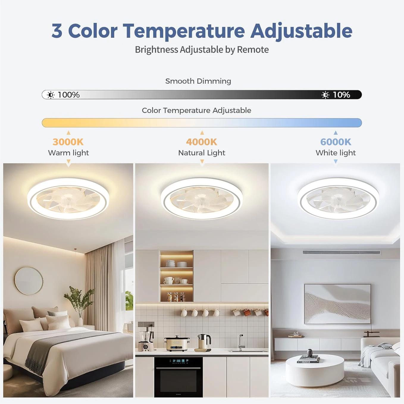Ventilateur de plafond de 48 cm, ventilateur de plafond mince et silencieux avec télécommande, grada