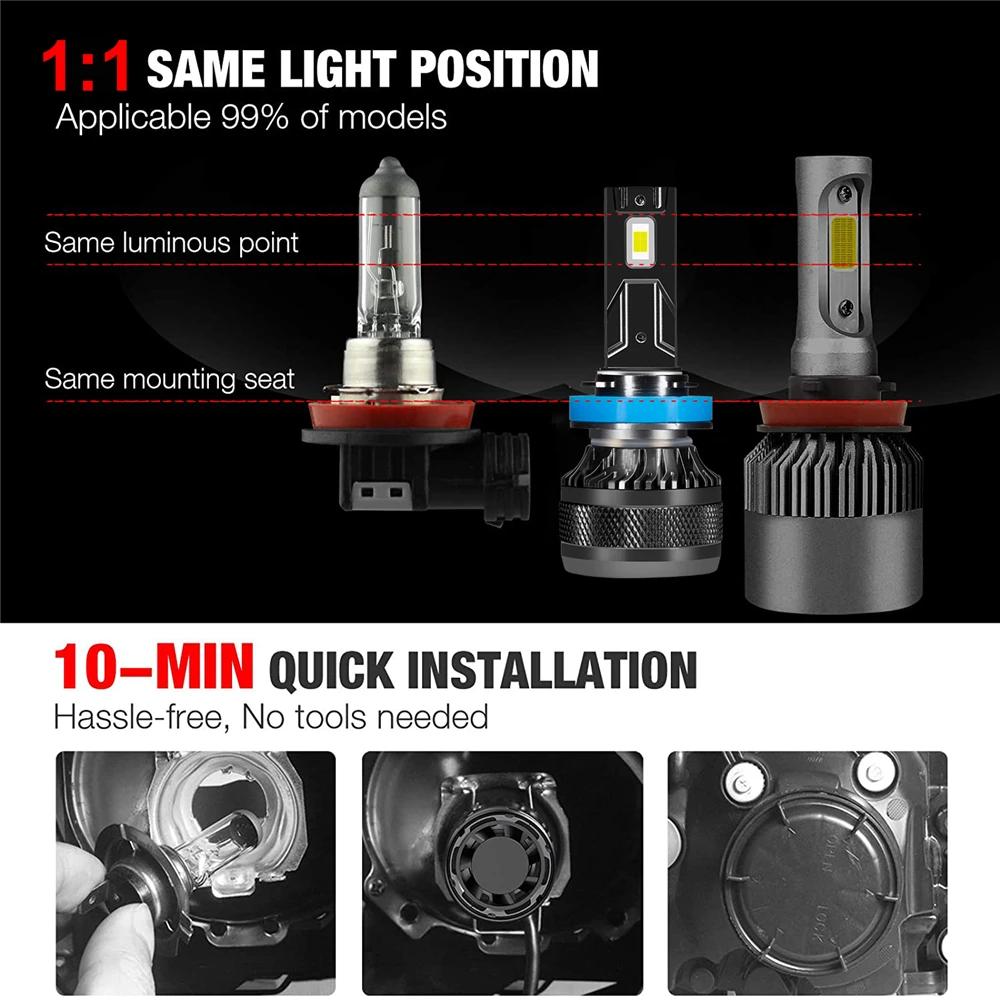 YHKOMS phare LED de voiture H7 LED H4 H1 H8 H11 HB3 HB4 9005 9006 9012 6000K 200W 50000LM lampe LED 