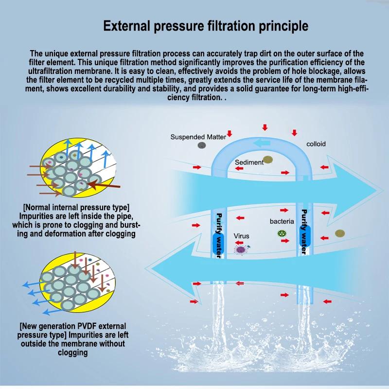 Purificateur d'eau d'ultrafiltration pour toute la maison PVDF à grand débit, pré-filtre 0,01 um, du