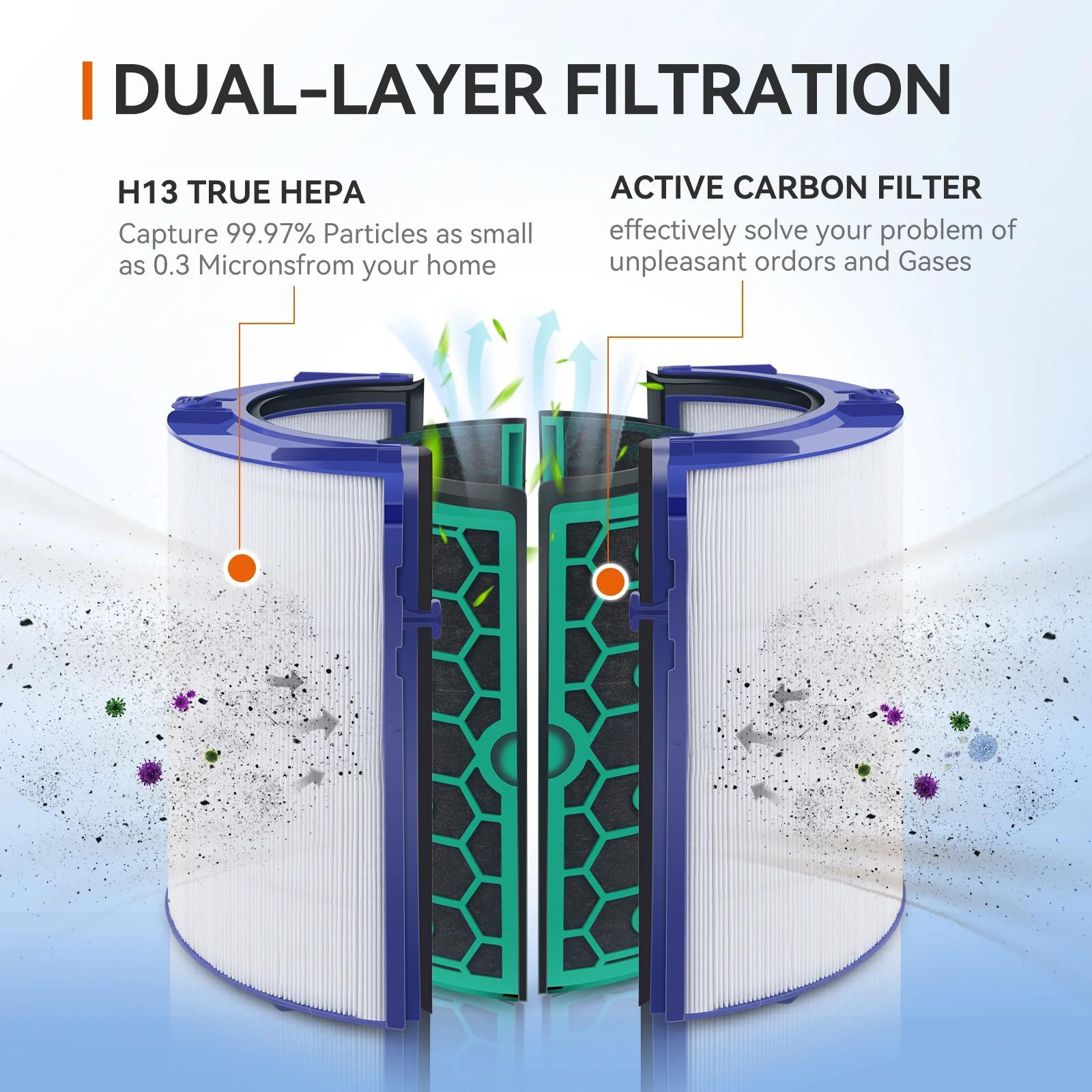 Filtre HEPA au charbon de remplacement pour purificateur Dyson TP04 HP04 DP04 TP05 HP05 Pure Cool, s