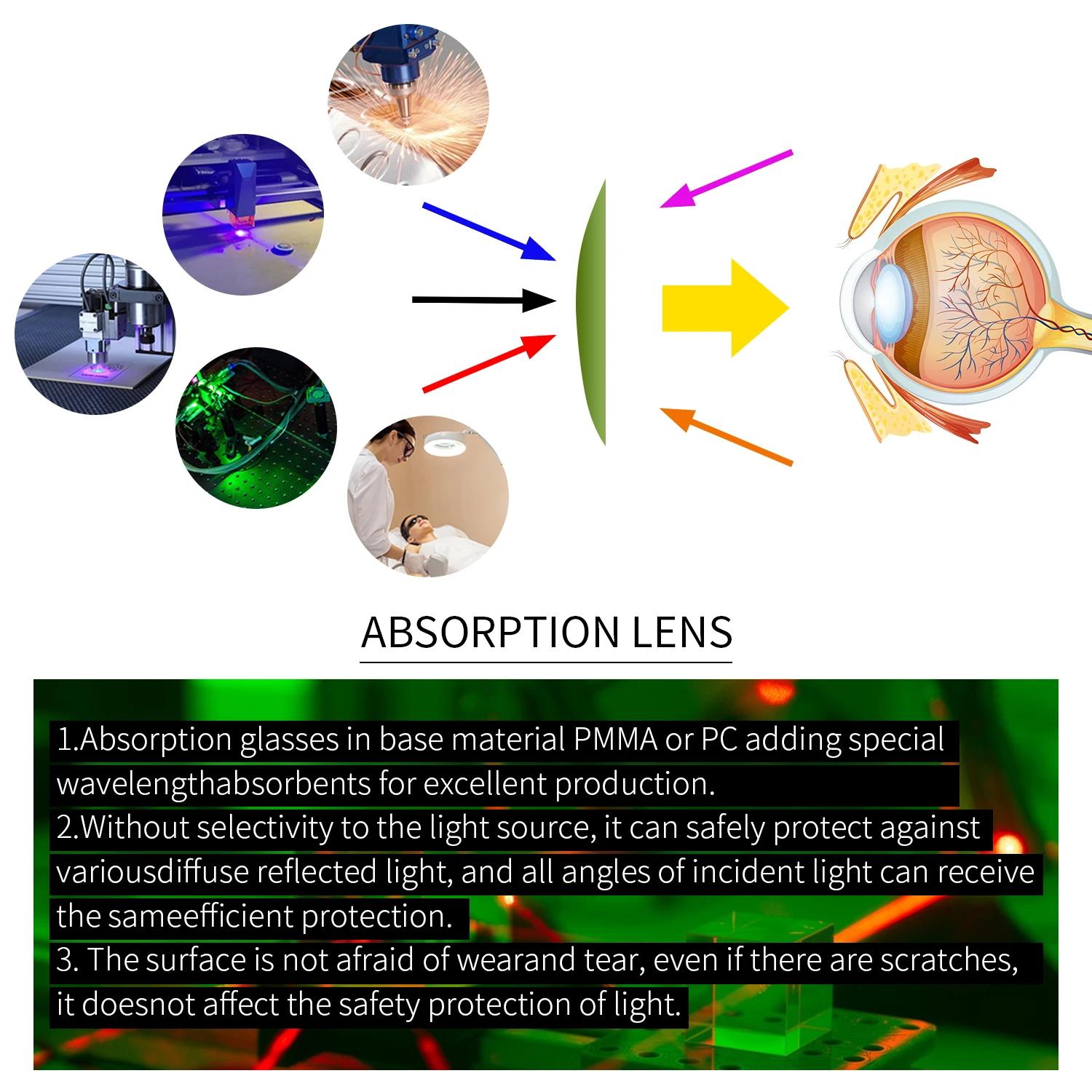 Lunettes de sécurité laser ipl OD7 405nm 445nm 755nm 808nm 980nm 1064nm longueur d'onde Violet rouge