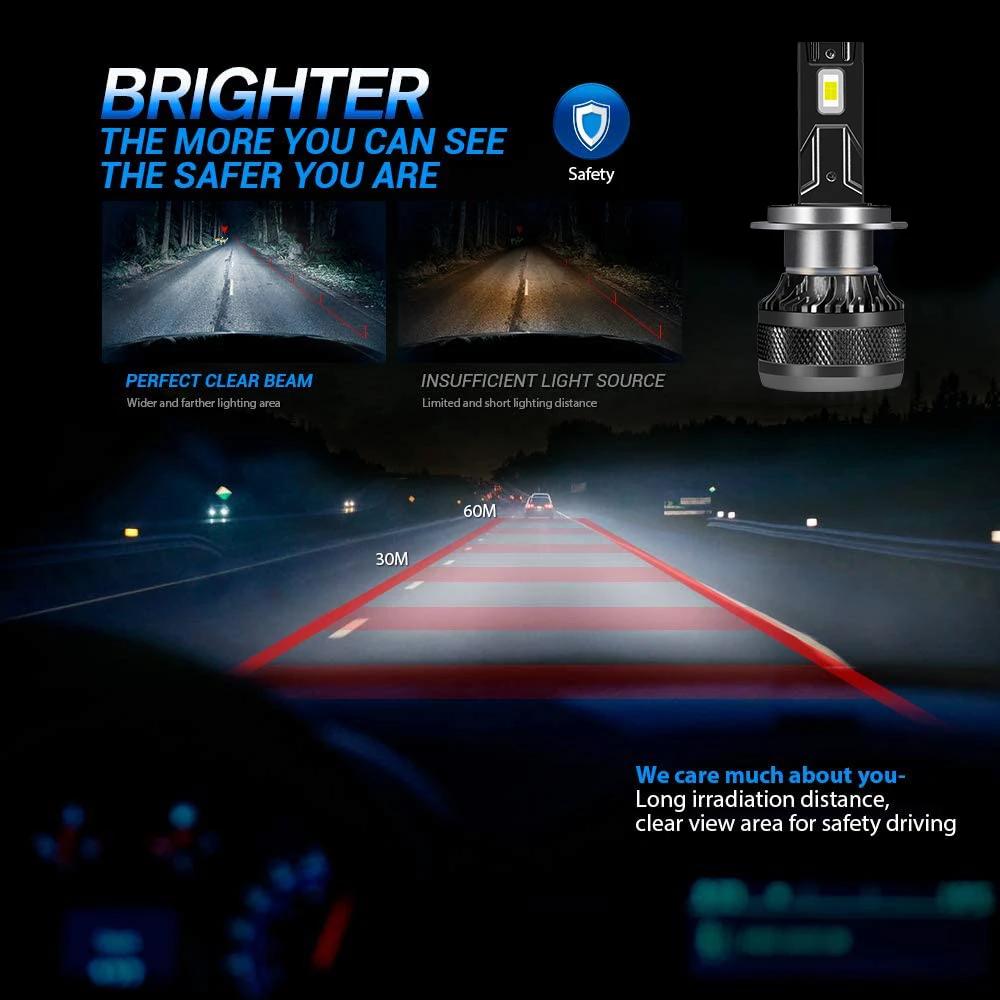 YHKOMS phare LED de voiture H7 LED H4 H1 H8 H11 HB3 HB4 9005 9006 9012 6000K 200W 50000LM lampe LED 