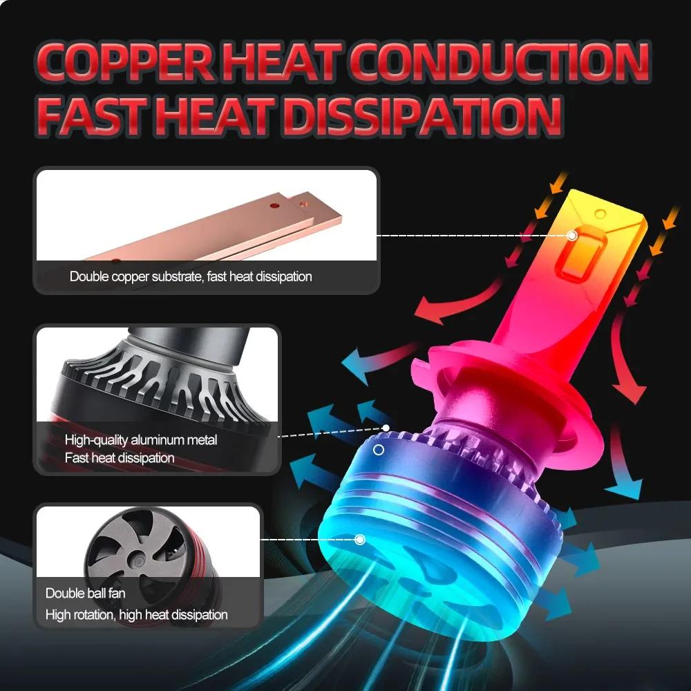 Kit de conversion de lumière de sauna à LED, H1, H7, H11, 9005, 9006, 9007, H13, H4, faisceau Hi/Lo,