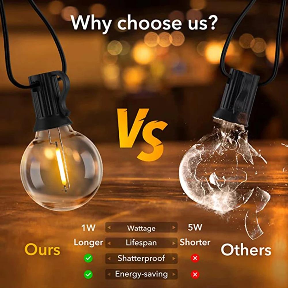 Guirlande lumineuse d'extérieur LED G40, variable, ampoules Globe, pour rue, Patio, jardin, arrière-