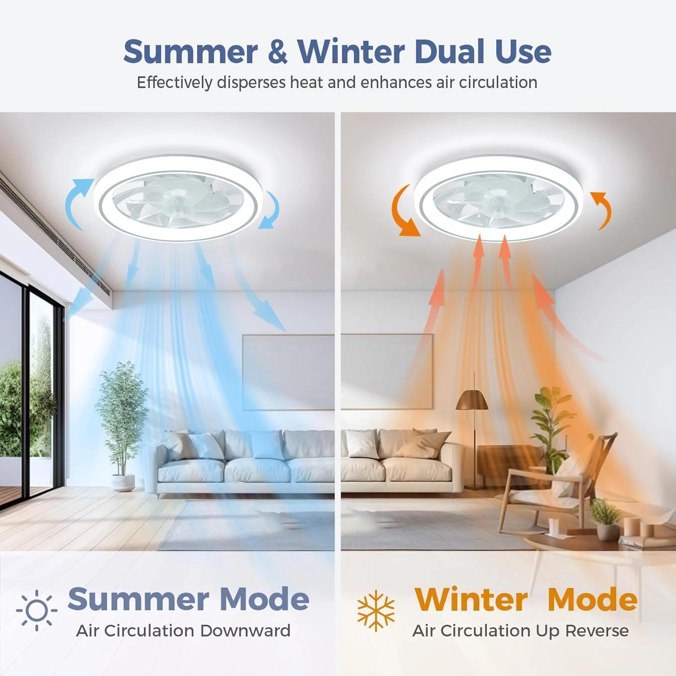 Ventilateur de plafond de 48 cm, ventilateur de plafond mince et silencieux avec télécommande, grada