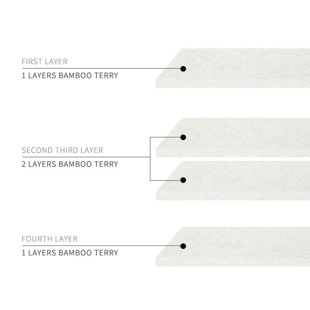 Doublures couches lavables bambou Happy Flute 4 couches - Naturelles absorbantes pour couches-culottes bébé