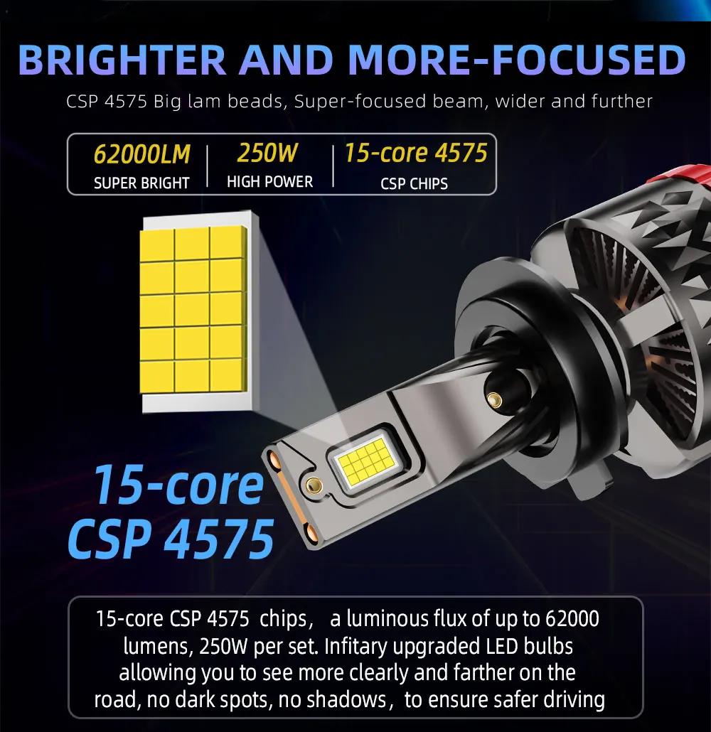 Infitary H7 H4 LED phare de voiture 250W CANBUS ampoule H8 H9 H11 HB3 9005 HB4 9006 62000LM lampe Do