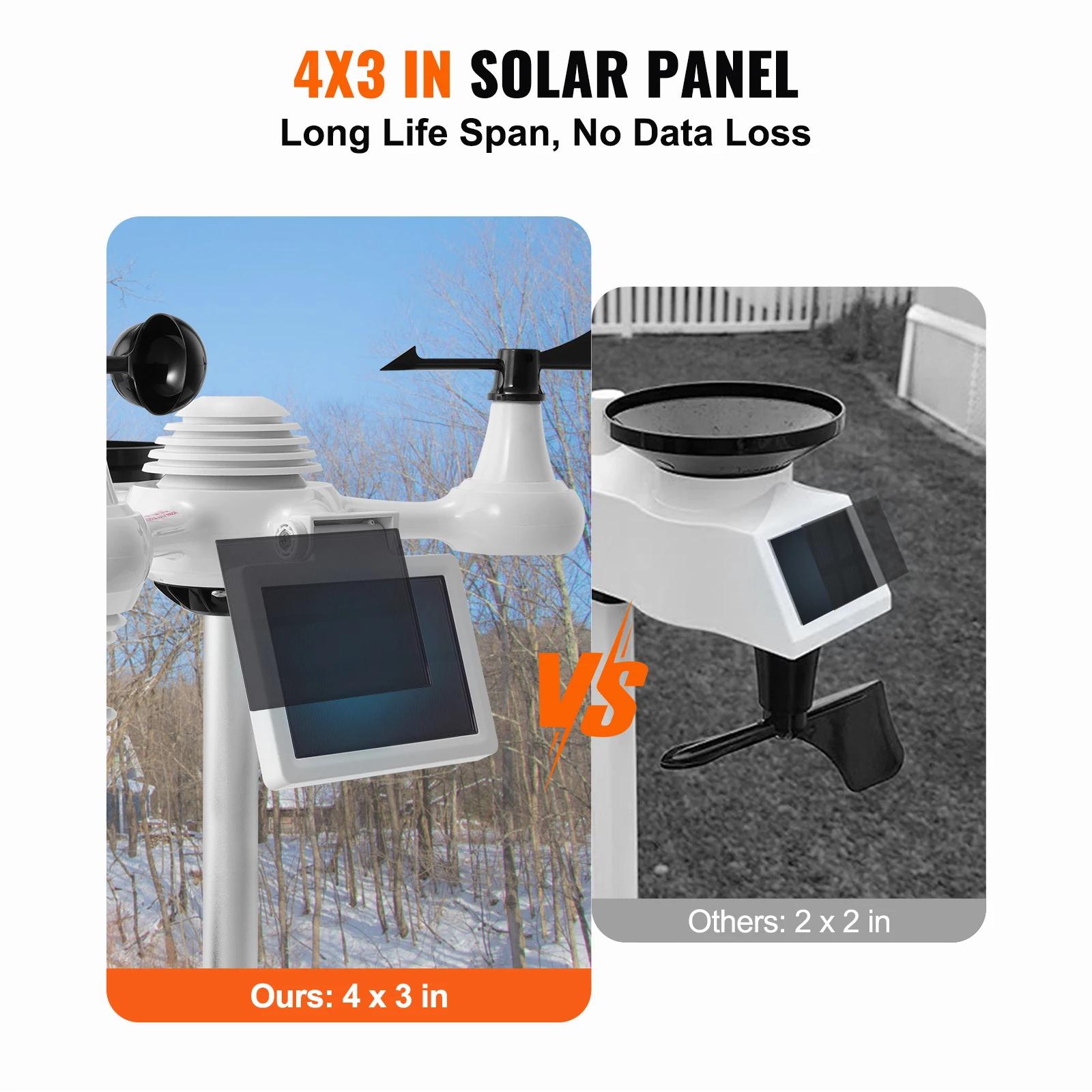 Station météo Wi-Fi 7-en-1 SucceBuy avec écran couleur de 7,5 pouces + capteur extérieur solaire san