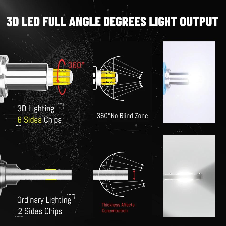 D1S Ampoule LED 80000LM 300W 360 CSP LED H7 H4 D3S D2S D4S H11 H1 H8 9005 HB3 9006 HB4 9012 HIR2 D1R