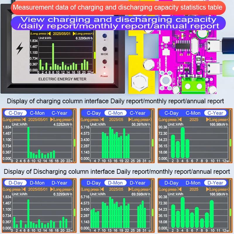 Testeur de capacité de batterie intelligent CW24, 0-420V DC, Tuya, WiFi, affichage numérique pour te