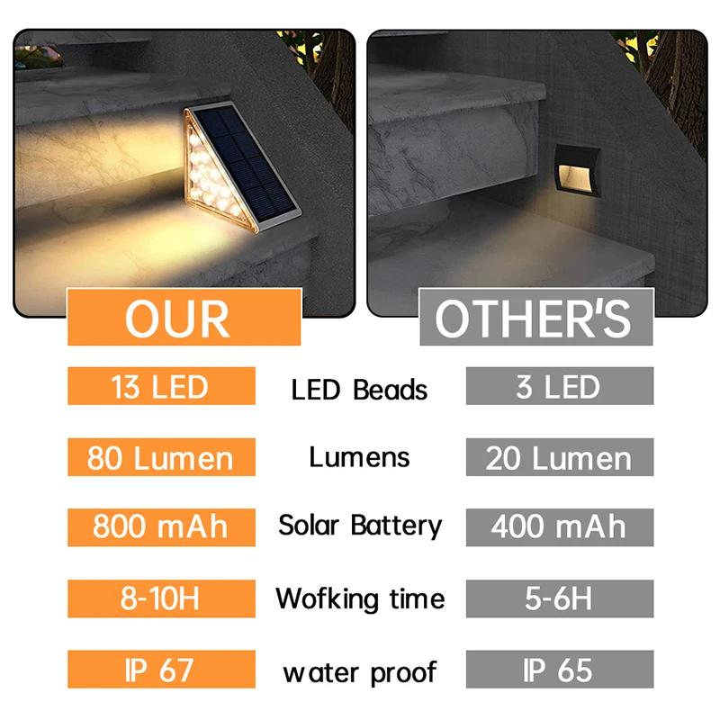 LED lumière solaire extérieure étape lampe lentille conception Super lumineux IP67 étanche antivol e