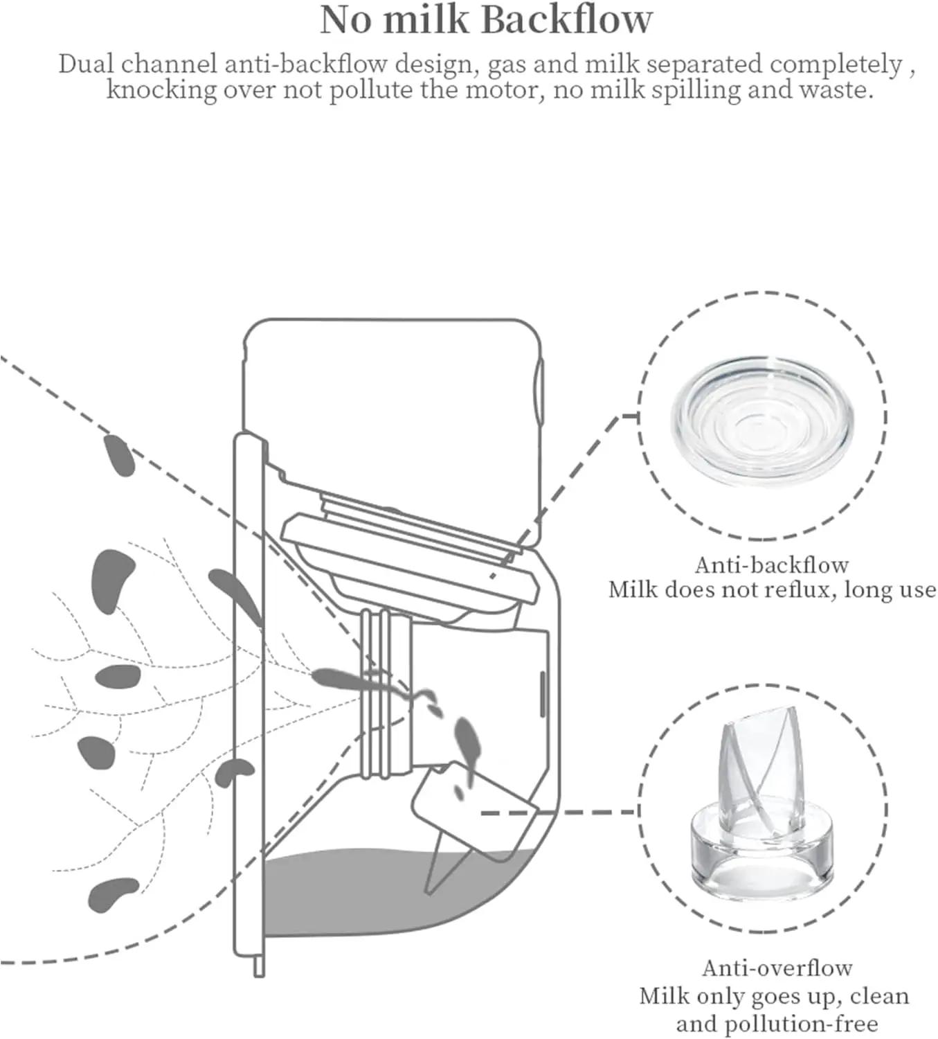Accessoires de tire-lait portables, brides en Silicone, Valve de protection du sein, collecteur de d