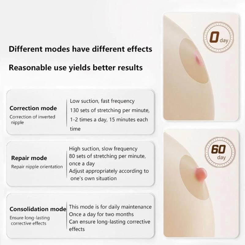 Correcteur mamelon J15U, pompes électriques, aspiration mamelon pour une éversion efficace du mamelo