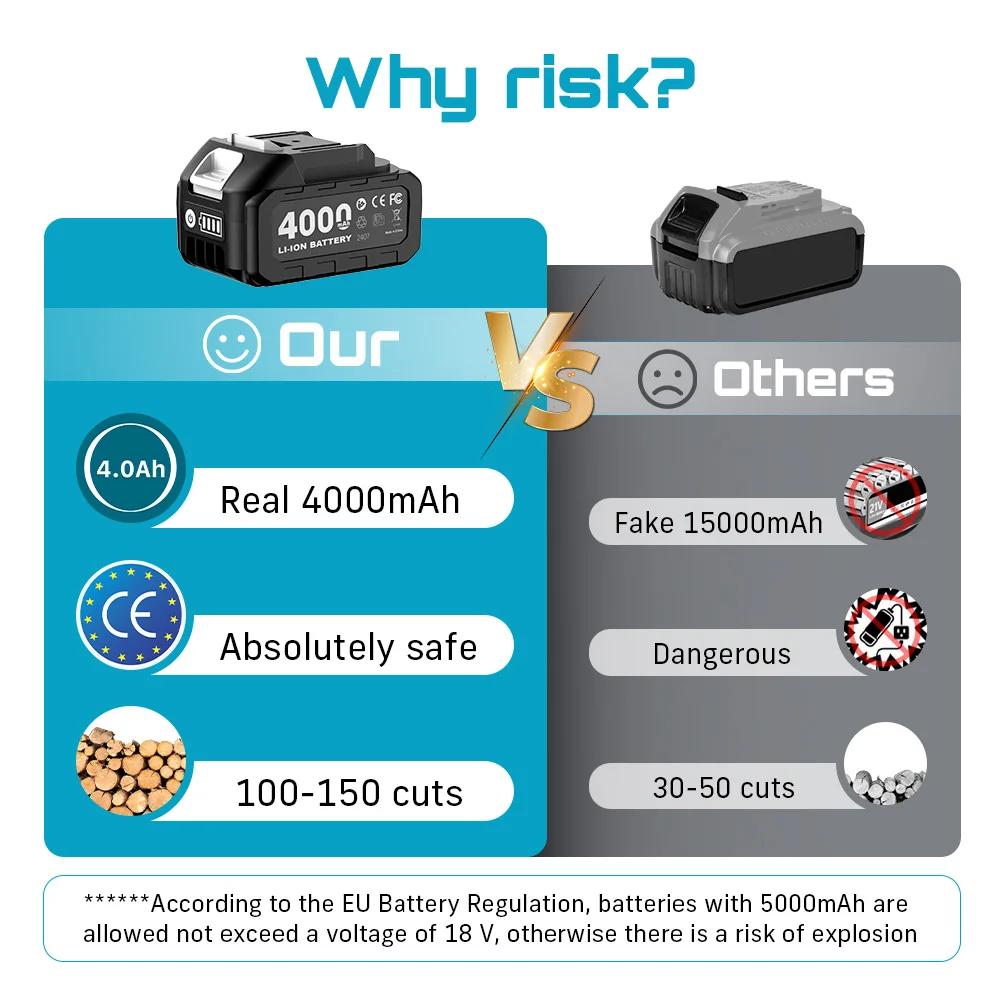 SEESII 6 ''Mini tronçonneuse sans fil 15.2 cm scie électrique Rechargeable travail du bois scie d'él