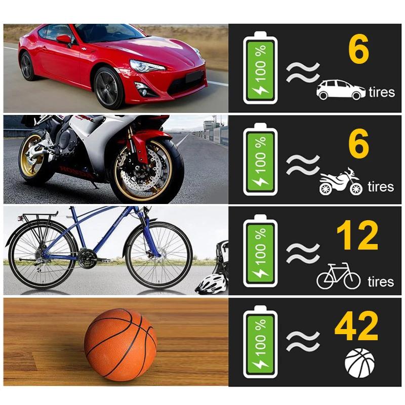 Pompe à Air de voiture électrique sans fil/filaire, 120W, gonflable, compresseur d'air Portable pour