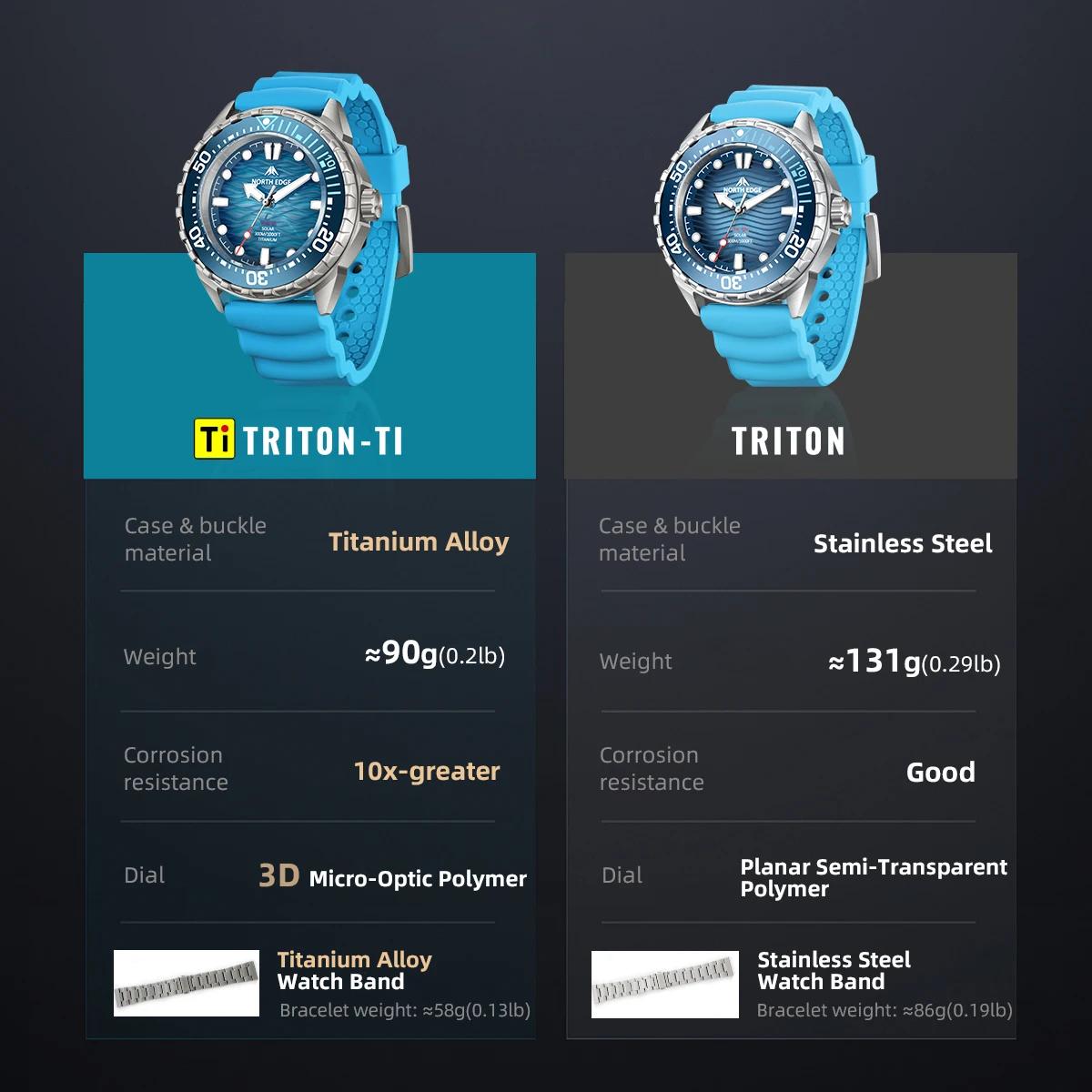 Montre de plongée solaire en titane et acier inoxydable NORTH EDGE TRITON-TI, montres à quartz de lu
