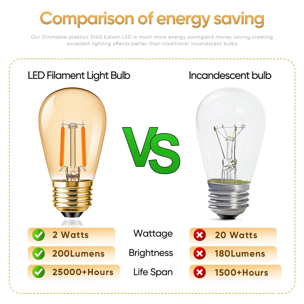 Guirlande lumineuse Led en plastique S14 E27 220V EU, incassable, étanche, Connectable, pour jardin,
