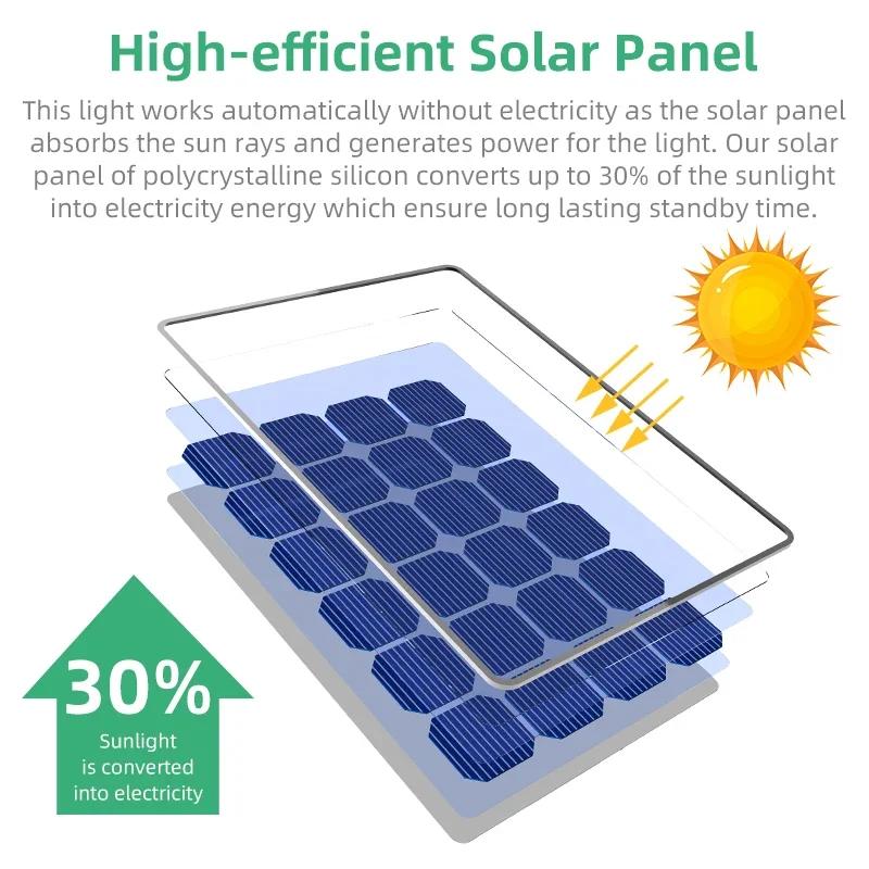 Spot Lumineux Solaire à 92 LED, Imperméable IP67, 2 en 1, Éclairage d'Extérieur, Idéal pour un Jardi