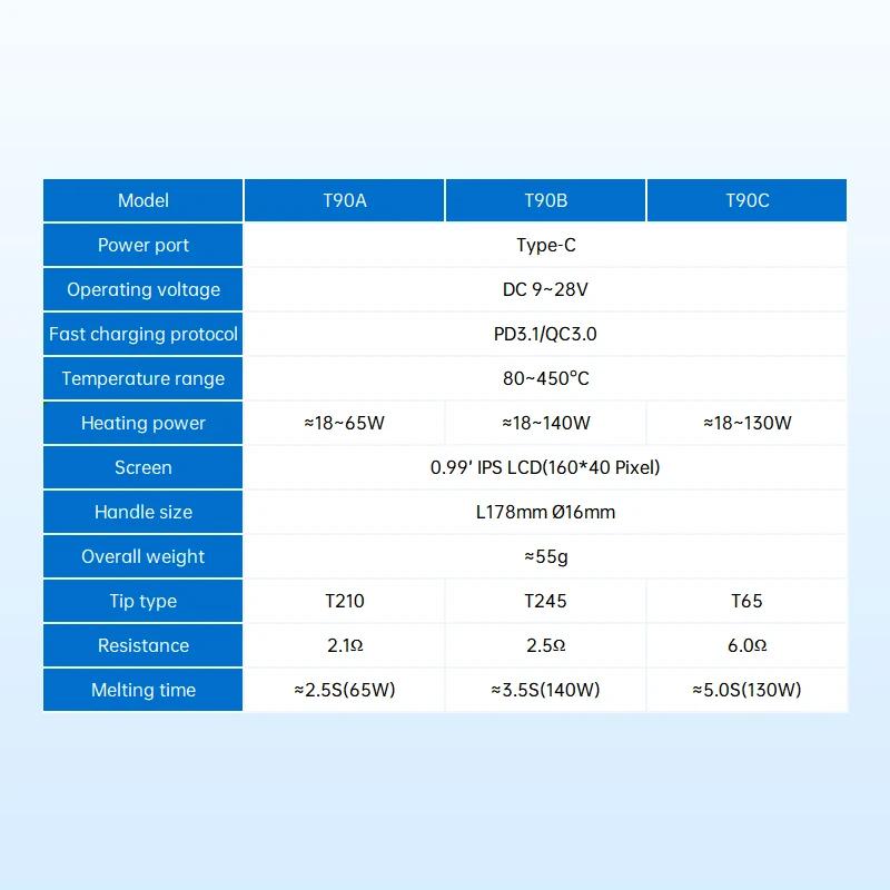ALIENTEK T90 fer à souder intelligent PD 3.1140W affichage numérique Portable 80-450 ℃ Kit d'outil
