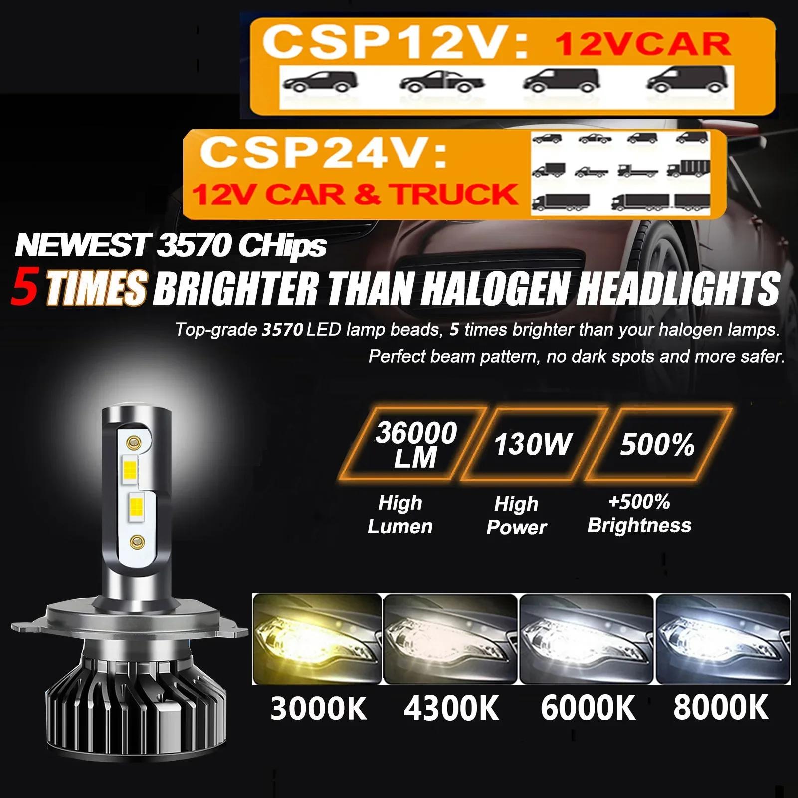 Ampoule LED Turbo Canbus pour Voiture, Lampe de Sauna, H7, H4, 36000LM, 130W, H1, H8, H9, H11, 9005,