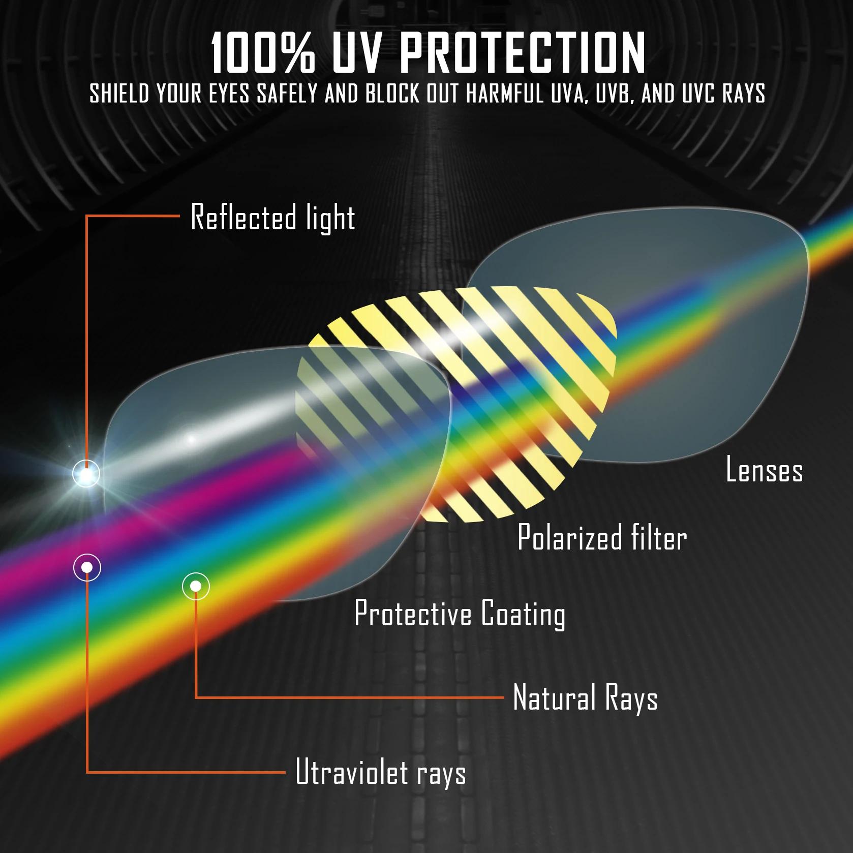 HDTAC – lentilles de remplacement polarisées pour lunettes de soleil Oakley Radar EV Path OO9208, Op