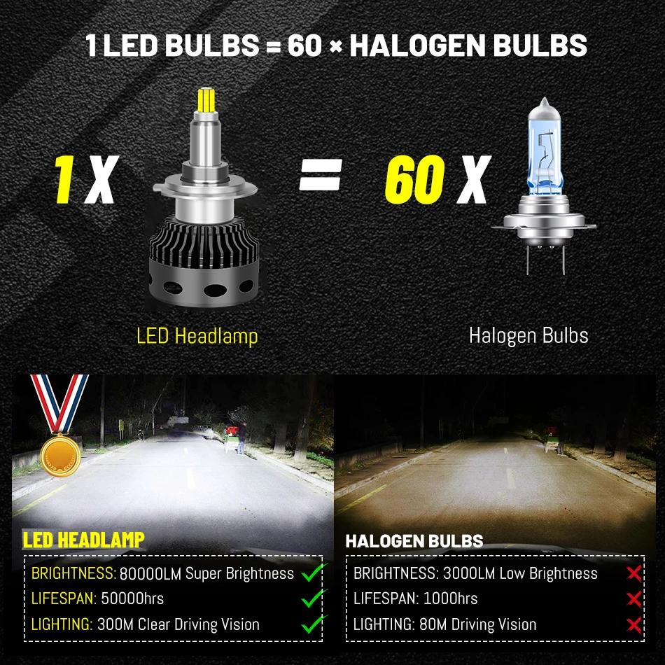 D1S Ampoule LED 80000LM 300W 360 CSP LED H7 H4 D3S D2S D4S H11 H1 H8 9005 HB3 9006 HB4 9012 HIR2 D1R