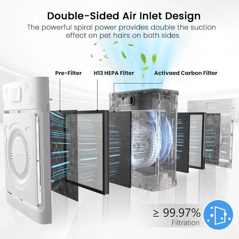 Purificateurs d'air intelligents pour animaux de compagnie pour grandes pièces jusqu'à 2500 pieds, p