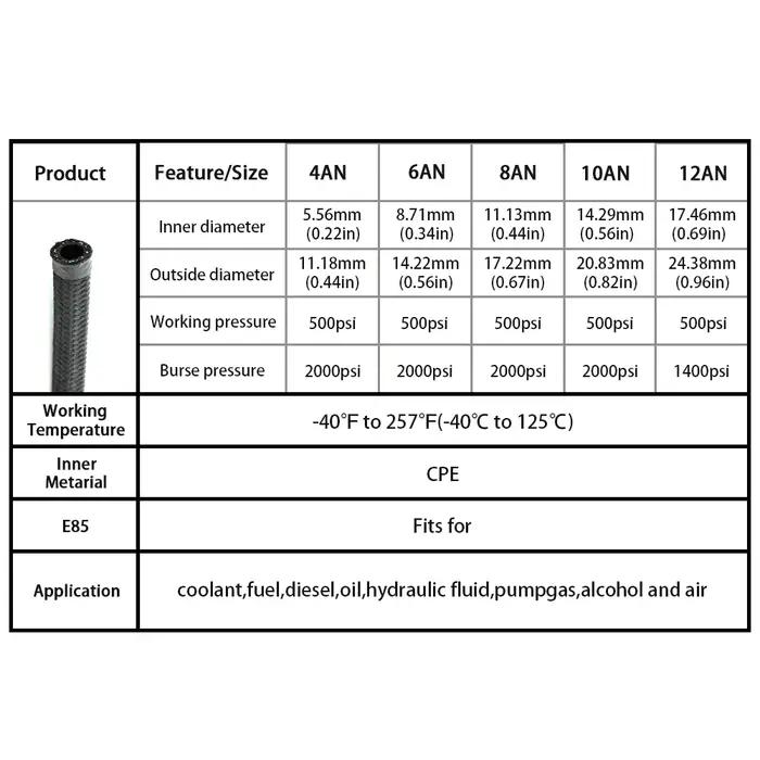 1M/3M/6M AN4 AN6 AN8 AN10 tuyau de carburant huile gaz refroidisseur tuyau ligne tuyau Tube Nylon ac