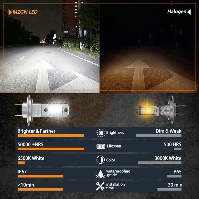 MZGN 2 pièces H7 LED ampoule de phare 12000lm halogène taille conception pour voiture lampe à LED 8
