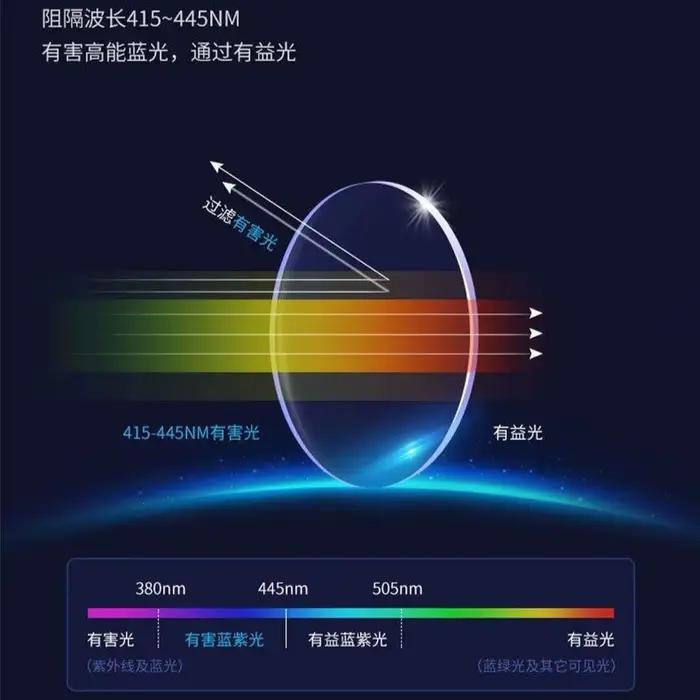 Lunettes photochromiques Anti-Radiation à monture carrée Ultra légère, lentille remplaçable pour fem