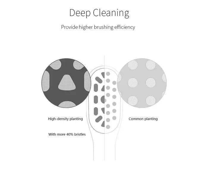 SOOCAS – têtes de brosse à dents électrique sonique originales, têtes de rechange pour brosse à dent