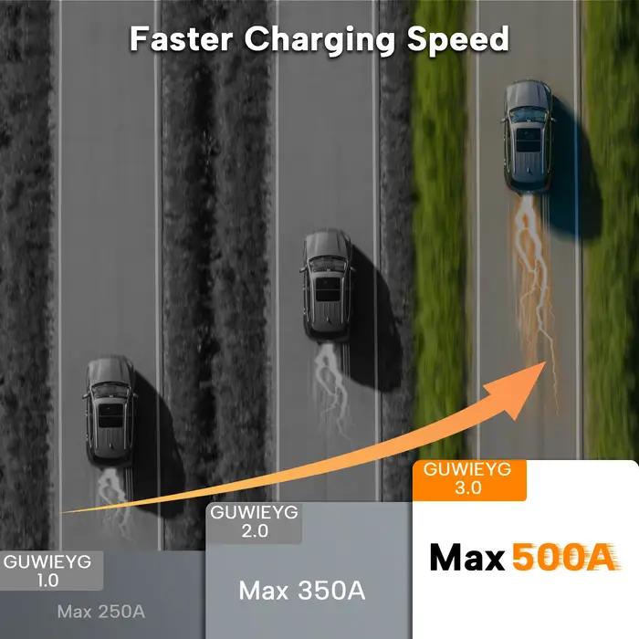 Adaptateur de charge EV CCS2 vers Tesla GUWIEYG 500A CCS2 Combo pour Tesla Convertisseur pour charge