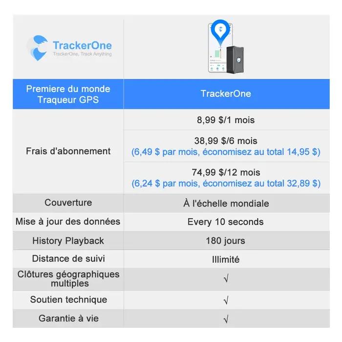 Traqueur GPS de précision de 5 m antivol de véhicule de suivi à distance pour le bétail de moto de camion de voiture ave