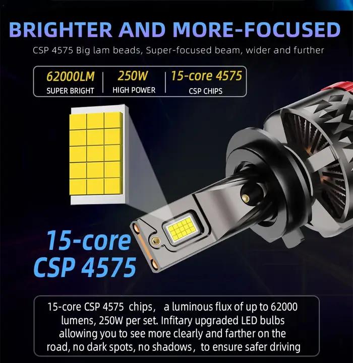 Infitary H7 H4 LED phare de voiture 250W CANBUS ampoule H8 H9 H11 HB3 9005 HB4 9006 62000LM lampe Do