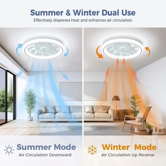 Ventilateur de plafond de 48 cm, ventilateur de plafond mince et silencieux avec télécommande, grada