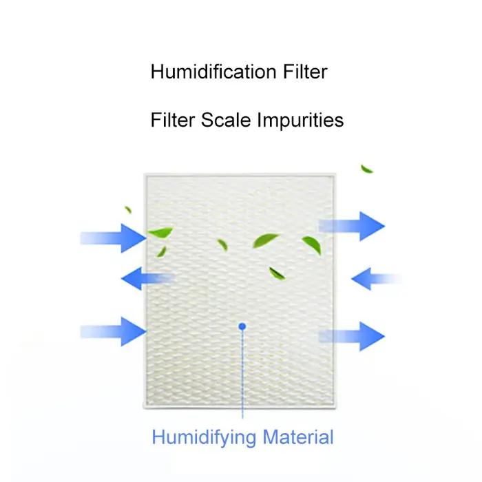 Livre de remplacement pour humidificateur par évaporation Stadler Form Oskar, pièces de filtre pour