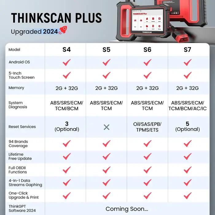 THINKCAR-Outil de Diagnostic de Voiture, Scanner OBD2, Système ECM ABS SRS TCM BCM, Réinitialisation