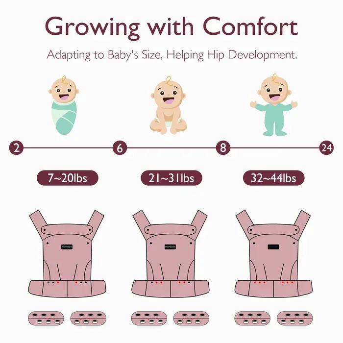 Momcozy-Baby Electrolux Ergonomique, Confortable et observateur pour Nouveau-Né et Tout-Petit, 7-44