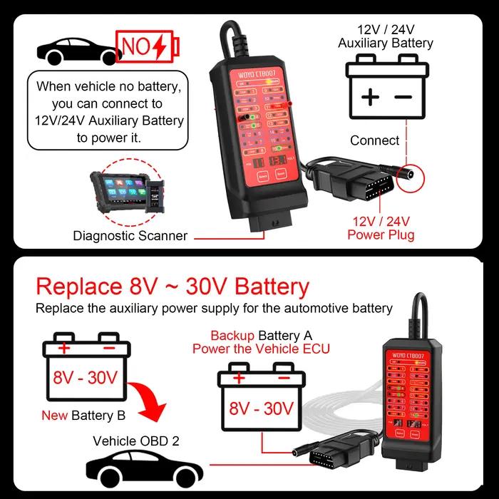 WOYO CTB007 OBD2 diagnostic pour voiture, valise diagnostique automobile, CAN BUS testeur de tension