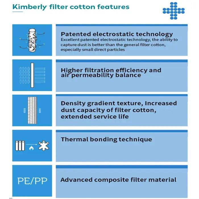 10 pièces PM2.5 filtre Kimberley coton électrostatique Anti-poussière coton pour purificateur d'air