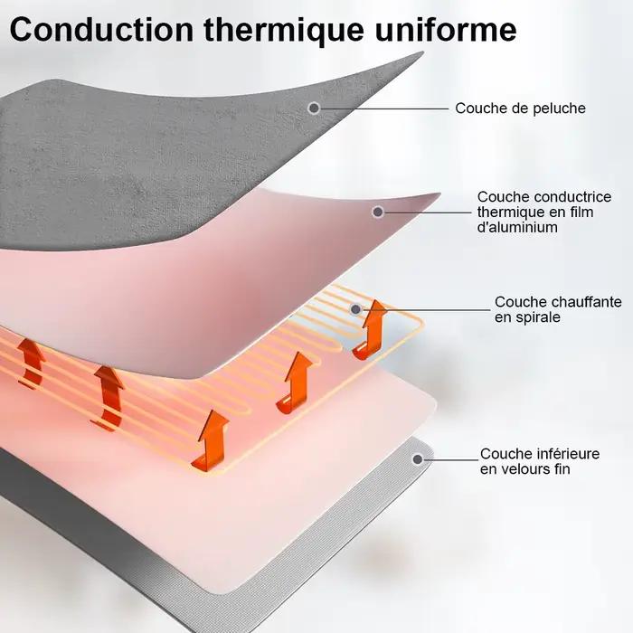 Couverture chauffante électrique avec thermostat automatique matelassage confortable tapis métropolitain coussin en polymère pour nuits froides détente et relaxation quotidienne