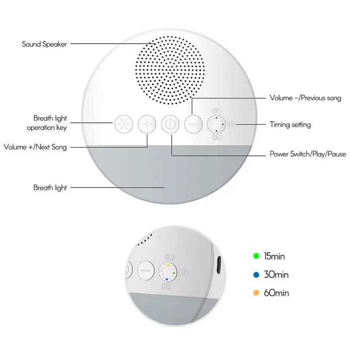 Machine de sommeil bruit blanc 6 sons apaisants - Minutage intelligent 15/30/60 min pour bébés