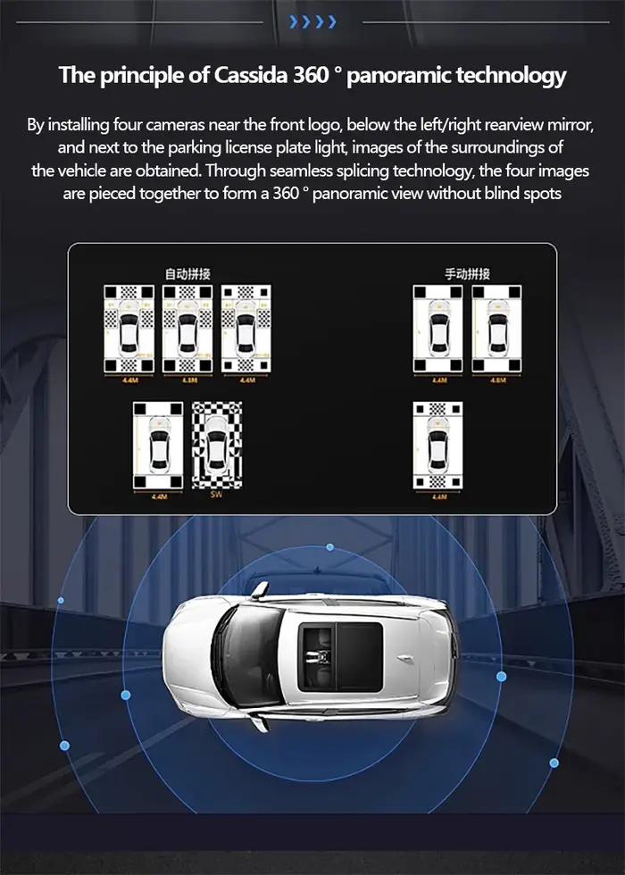Caméra Panoramique 360° Pour Voitures Compatible Android Systeme Multimédia Navigation Parking Conduite Sécurité Occasions Spéciales