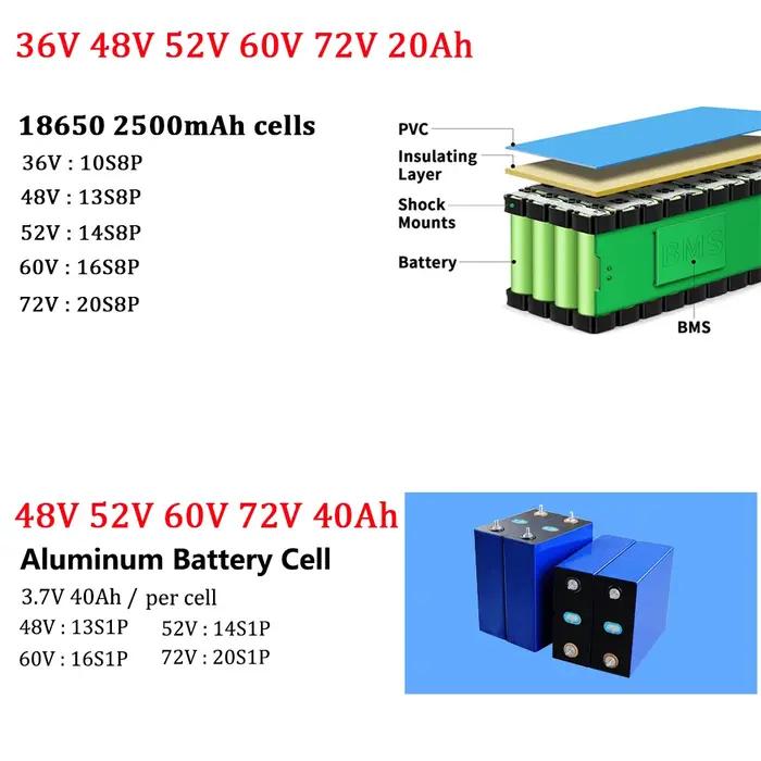 Pack de batteries pour vélo électrique 48V 40Ah 60V 72V, batterie pour vélo électrique et trottinett