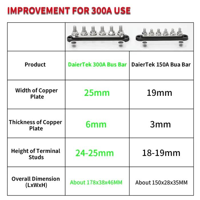 Aierek-300egatif us/ar 12-verrouillage 6x3/8 "/10 erminal tuds 48 usbar pour moteur