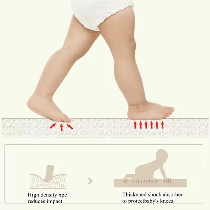 Tapis de jeu enfants 200x180cm épais - Tapis sécurité ramper pliable ami des bébés tapis d'éveil