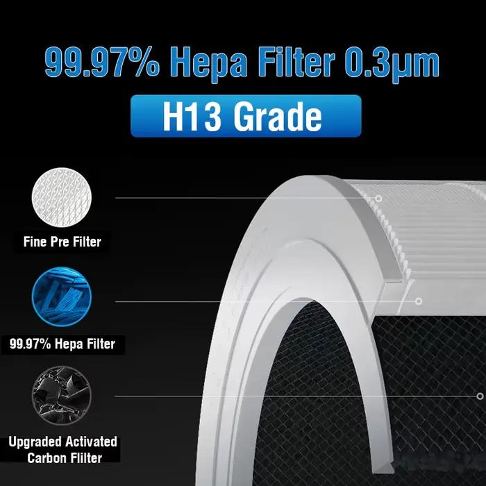 Pour Levoit filtre Hepa noyau 300S pour Levoit purificateur d'air noyau 300 filtre à charbon actif p