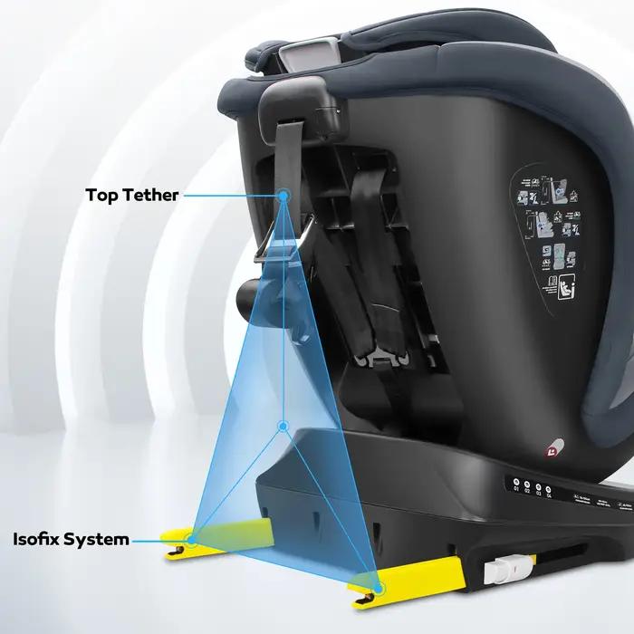 Reecle i-Size Siège Auto 360 Pivotant ISOFIX 40-150 cm, de la naissance à 12 ans (0-36 kg), ECE R129